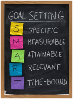 smart goal setting